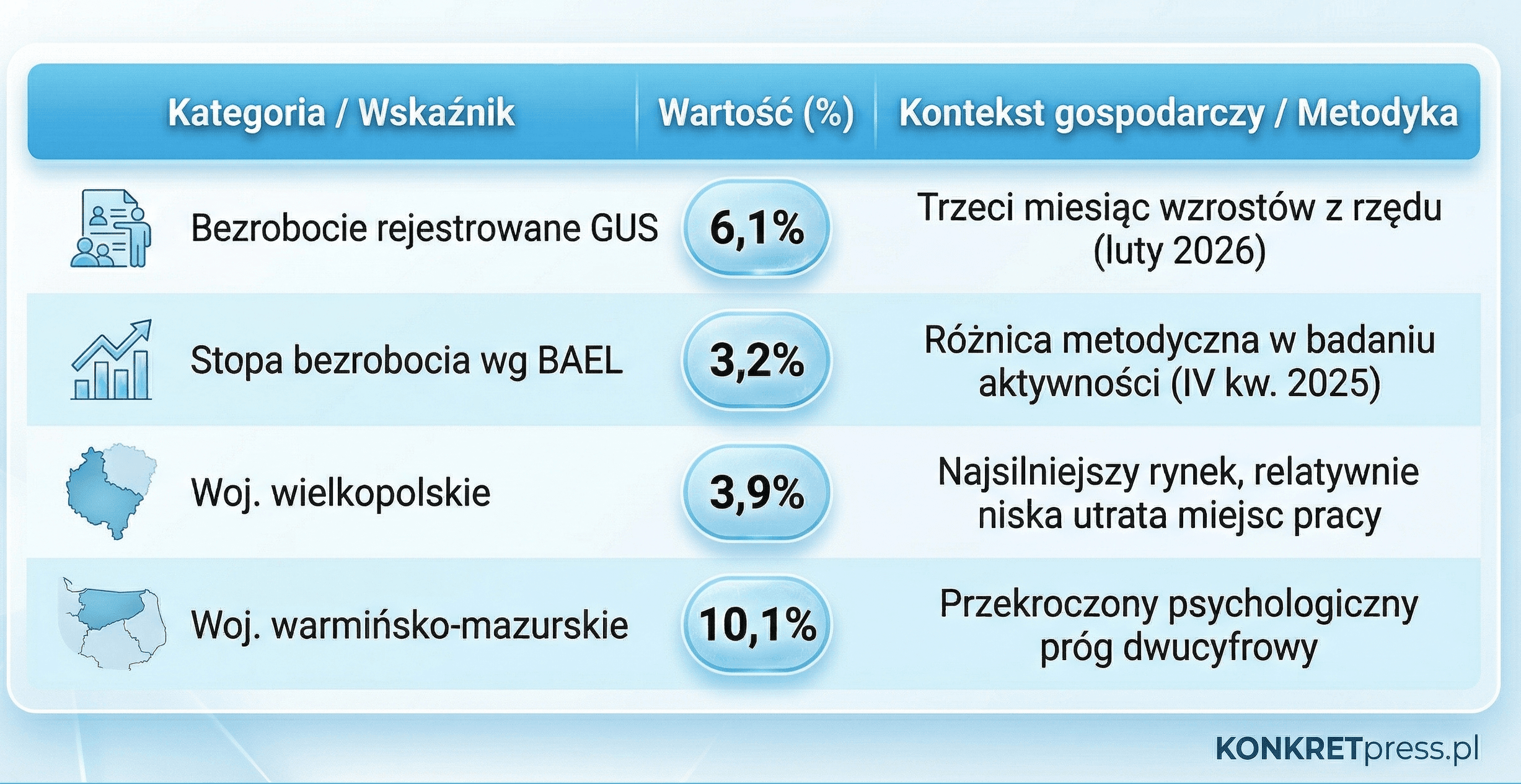 Okładka artykułu: Stopa bezrobocia w Polsce ostro rośnie. Najgorsze dane od czasu pandemii
