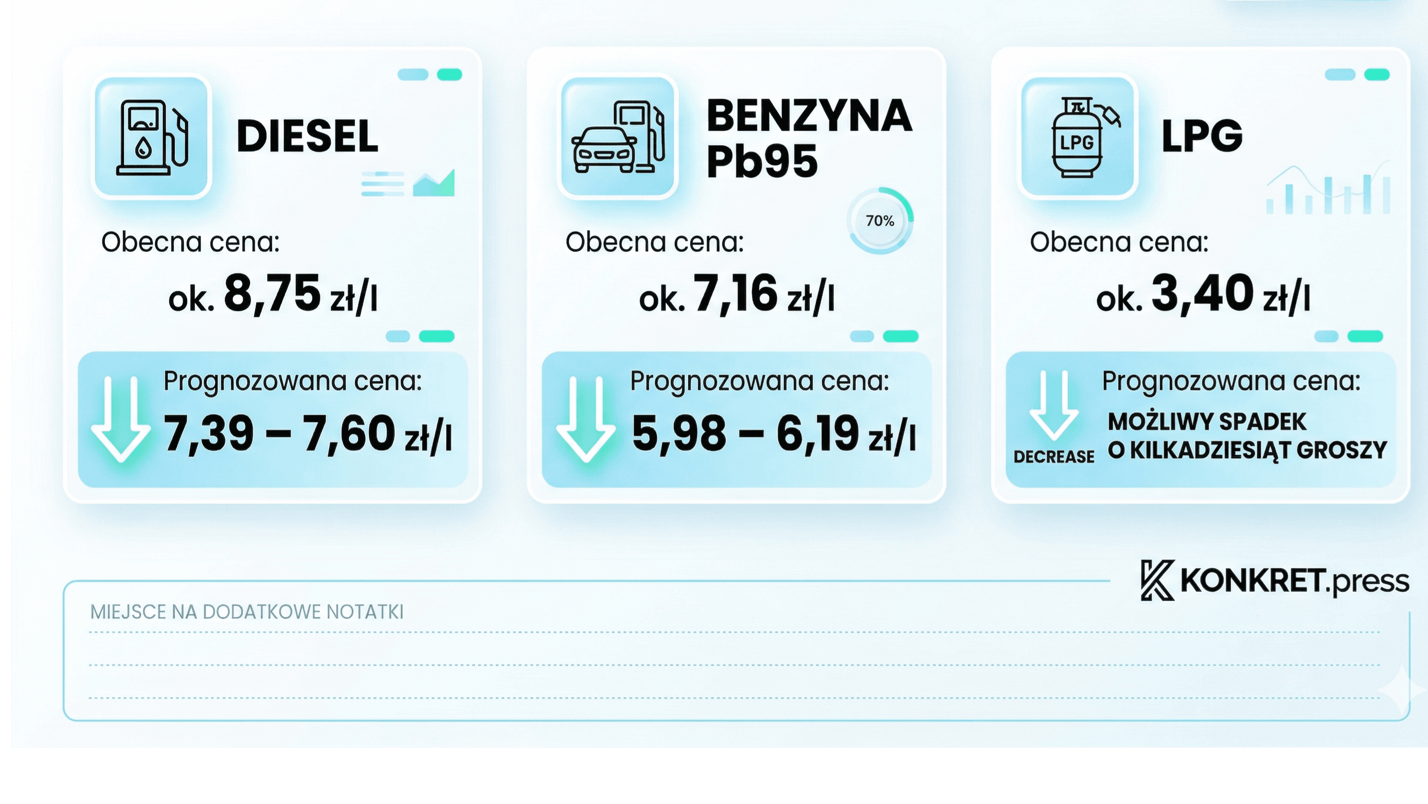 Okładka artykułu: Ceny paliw spadają. Pakiet CPN wchodzi w życie od dziś